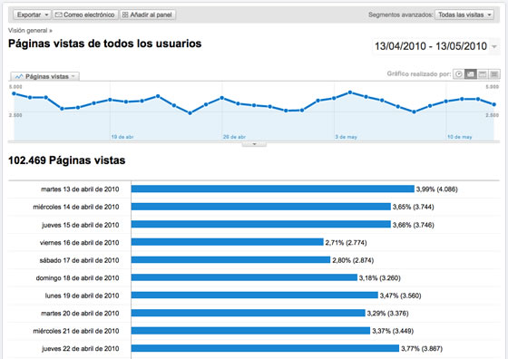 analitics