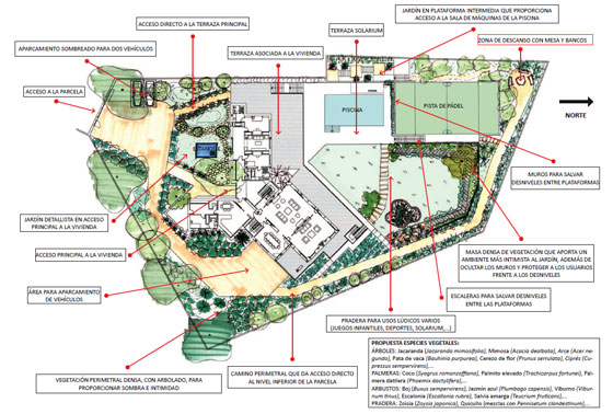 Ejemplo de plano e información tal y como se recibe del diseño de su jardín