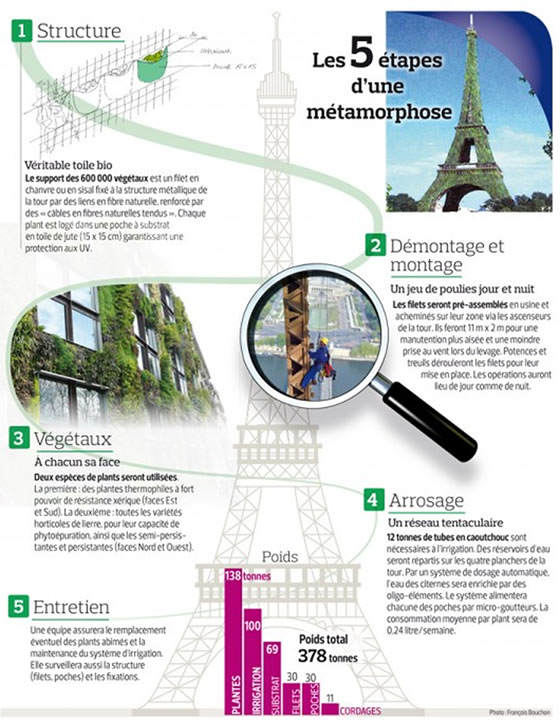 la metamorfosis de la Torre Eiffel