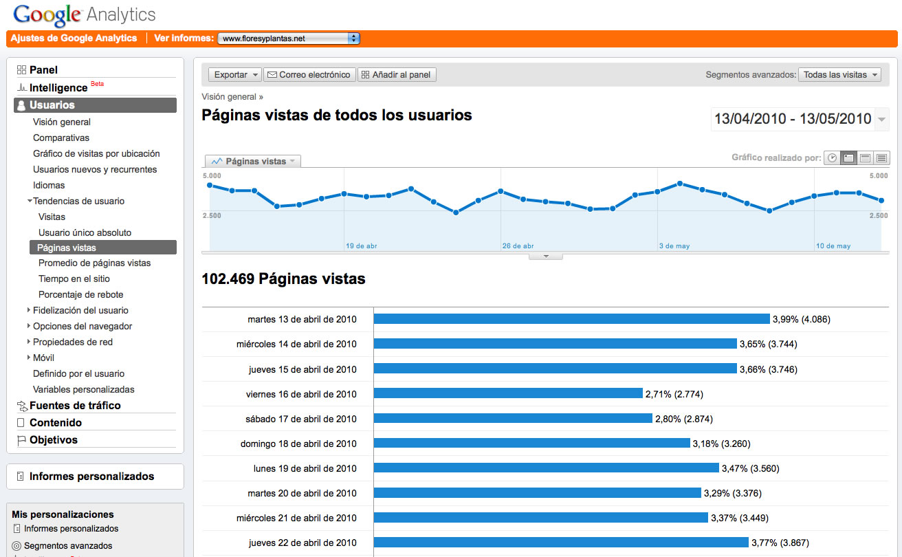 paginas-vistas