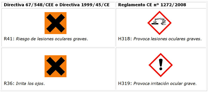 Nuevo Reglamento europeo CLP